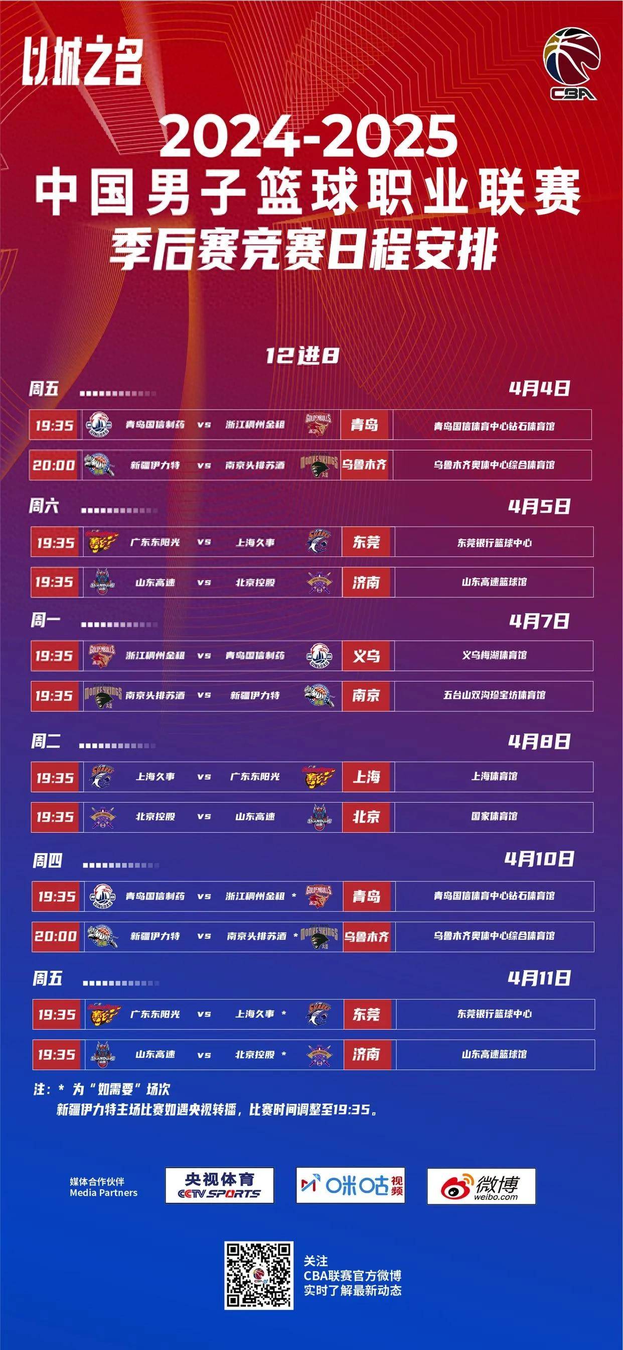 包含赛地聚焦——NBA季后赛集结日热度飙升，上海久事止住颓势，悬念犹存，控场能力受关注的词条